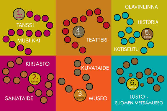 Kulttuuripolku 1-6lk